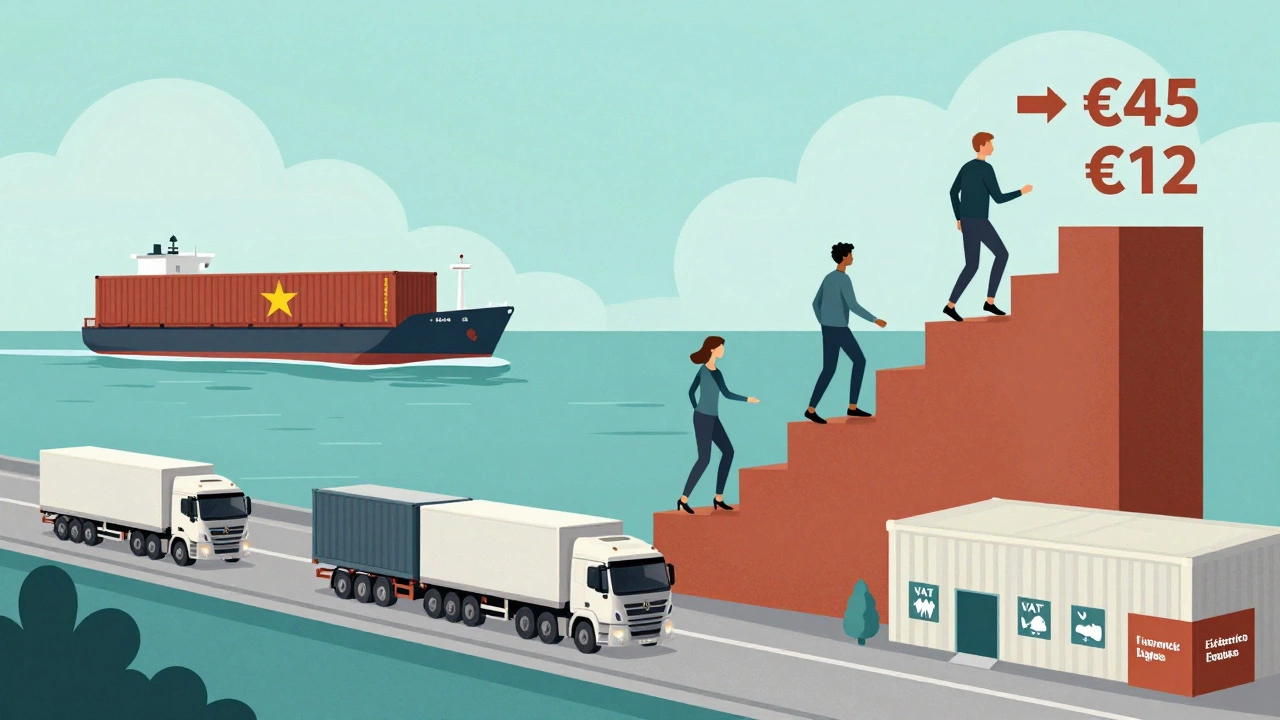 A visual journey showing sportswear costs rising from Vietnam to Ireland with transport and tax layers.